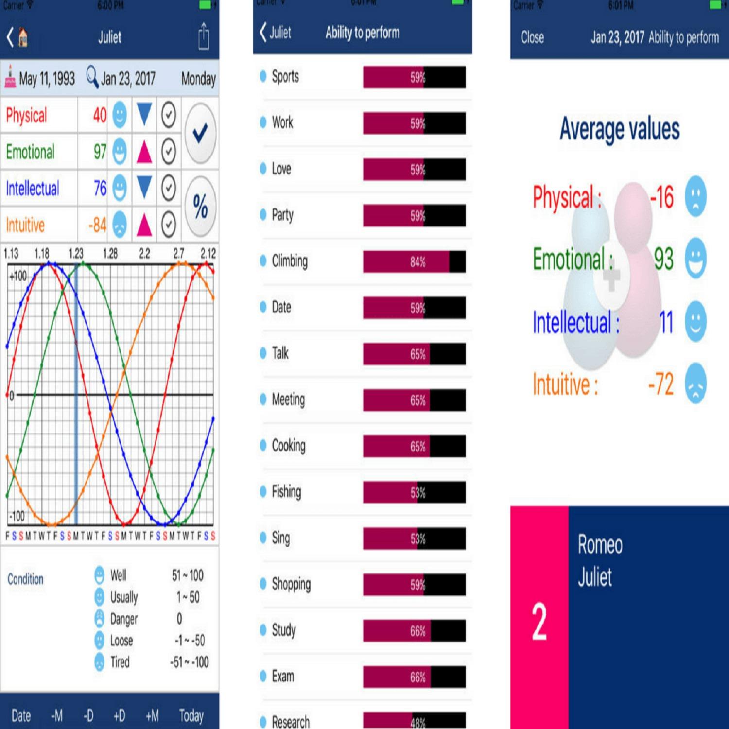 How To Read Biorhythm Graphs